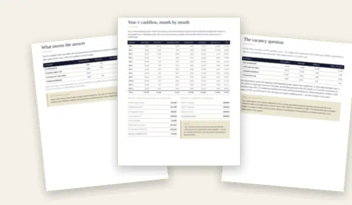 Inside pages of a sample three-tenancy co-living Property Investment Report: month-by-month cashflow, vacancy analysis and sensitivity testing